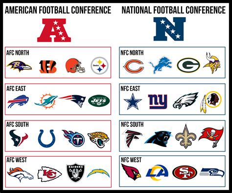 standings nfc central|nfl teams divisions chart.